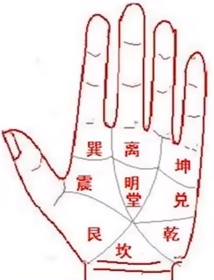 手诊八卦图